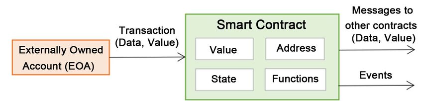estructura básica del contrato inteligente